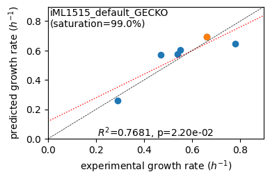 ../_images/notebooks_1_Create_iML1515_default_GECKO_40_0.png