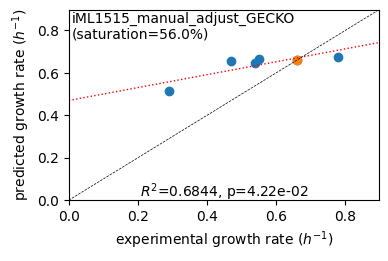 ../_images/notebooks_4_Create_iML1515_manually_adjusted_GECKO_19_1.png