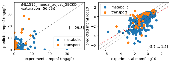 ../_images/notebooks_4_Create_iML1515_manually_adjusted_GECKO_19_3.png