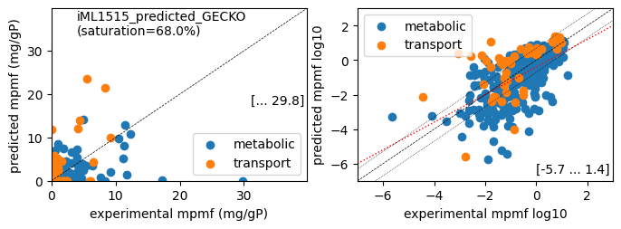 ../_images/notebooks_4_Create_iML1515_manually_adjusted_GECKO_26_3.png