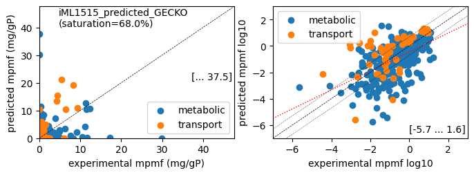 ../_images/notebooks_3_Create_iML1515_predicted_GECKO_16_3.png