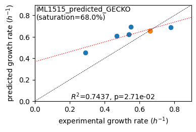 ../_images/notebooks_3_Create_iML1515_predicted_GECKO_22_1.png