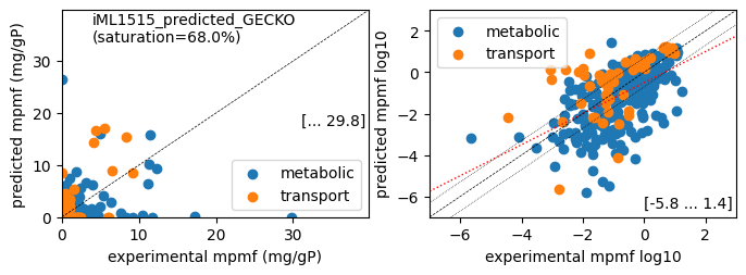 ../_images/notebooks_4_Create_iML1515_manually_adjusted_GECKO_27_3.png